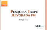 Pesquisa IBOPE Alvorada FM Março de 2012