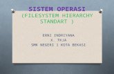 FHS ( filesystem hierarchy standart )