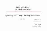 RBM with DL4J for Deep Learning