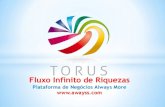 Torus Circles | Fluxo Infinito de Riquezas