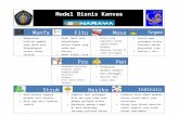 Bussiness model canvas (indonesia)