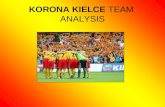 Analysis- Korona Kielce 2013-2014