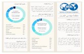 SPE Introduction Brochure ( Arabic Version )