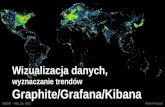 Wizaulizacja dancyh - graphite/grafana/kibana