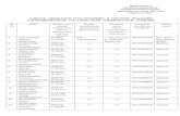 Список Адвокатов Алматинской Областной Коллегии Адвокатов По ГГЮП