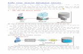 Kiến Trúc Oracle Database Server