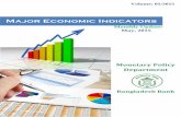 Major Economic Indicators May 2015