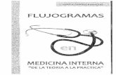 Flujogramas Medicina Interna