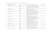 Daftar Smk Sejabodetabek Teknik Otomotif