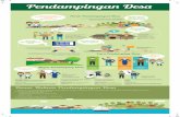 Pendampingan Desa dan Pemanfaatan Dana Desa_Desain banner FINAL.pdf