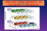 Códigos para REPORTE DE RECURSOS Y RESERVAS MINERALES.pptx