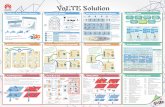 VoLTE Solution Poster