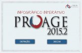 PROAGE 2015.2 - INFOGRÁFICO INTERATIVO