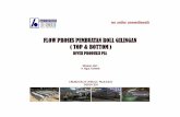 Flow Proses & Production Lead Time Roll Gilingan