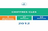 Chiffres Clé 2012