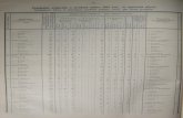 Bosilegrad popis 1902