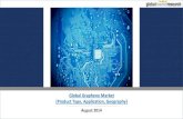 Global Graphene Market | Market Research Report
