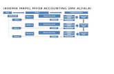Sistem Akademik Mapel MYOB Accounting