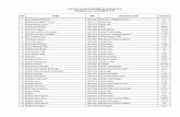 Daftar Calon Penerima Beasiswa Ppa Periode Juli - Desember 2013