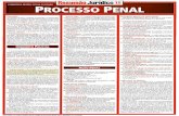 80959803 Resumao Juridico Processo Penal