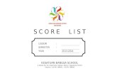 Score List