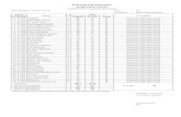 Daftar Nilai Rapor 2012-2013
