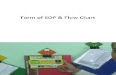 Form of SOP & Flow Chart