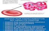 Anemia Por Padecimientos No Hematologicos