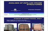 Crisafulli F.J. –PPT-Analysis of infill frame structures