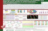 Genome-wide characterization of AP2/ERF and HSP 90 gene family in select legumes