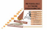 Metodologi extreme programming