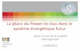 La place du power-to-gas dans le système énergétique futur