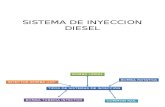 Sistema de Inyeccion Diesel