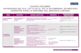 Reforma Laboral-cuadro Resumen[1]