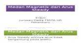 Medan Magnetik Arus Steady 2014-2015