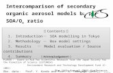 Intercomparison of secondary organic aerosol models based on SOA/O x ratio Yu Morino, Kiyoshi Tanabe, Kei Sato, and Toshimasa Ohara National Institute.
