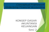 Conceptual Framework Underlying Financial Accounting KONSEP DASAR AKUNTANSI KEUANGAN Sesi 2.