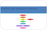 Science Fair Research Process. Goals What are the characteristics of your program?