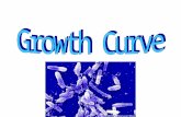 Identify the four phases of the growth curve Calculate generation time Make use of the growth curve OBJECTIVES.