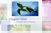 Chapter One: Science as a Process. Ch. 1.1 Intro to Biology & Characteristics of Life.