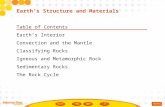 Table of Contents Earth’s Interior Convection and the Mantle Classifying Rocks Igneous and Metamorphic Rock Sedimentary Rocks The Rock Cycle Earth’s Structure.