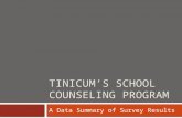 TINICUM’S SCHOOL COUNSELING PROGRAM A Data Summary of Survey Results.