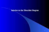 1 Injuries to the Shoulder Region 2 Movements of the Shoulder – Flexion – Extension – Abduction – Adduction – Internal Rotation – External Rotation –