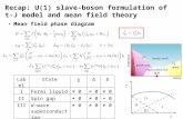 Recap: U(1) slave-boson formulation of t-J model and mean field theory Mean field phase diagram LabelStateχΔb IFermi liquid≠ 0= 0≠ 0 IISpin gap≠ 0 = 0.