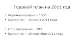 Годовой план на 2011 год Коронарографии – 1300 Выполнен – 15 июня 2011 года Стентирований – 700 Выполнен –