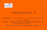 Intersection 3 Reading: 1.4 p 6-11; 2.3-2.4 p 44-52; 2.9 p 62-68 [//.