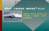 What causes waves? Wind Waves also occur in rivers, lakes, and puddles.