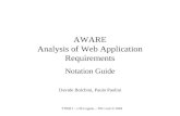 AWARE Analysis of Web Application Requirements Notation Guide Davide Bolchini, Paolo Paolini TTNM I – USI Lugano – TEC-Lab © 2004.