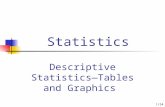 1/54 Statistics Descriptive Statistics— Tables and Graphics.