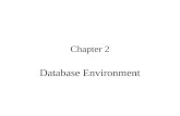 Chapter 2 Database Environment. Agenda Three-Level ANSI-SPARC Architecture Database Languages Data Models Functions of DBMS Components of DBMS Teleprocessing.